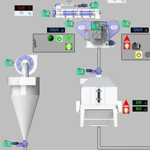 Counterflow Cooler - ASIAB Industrial Group