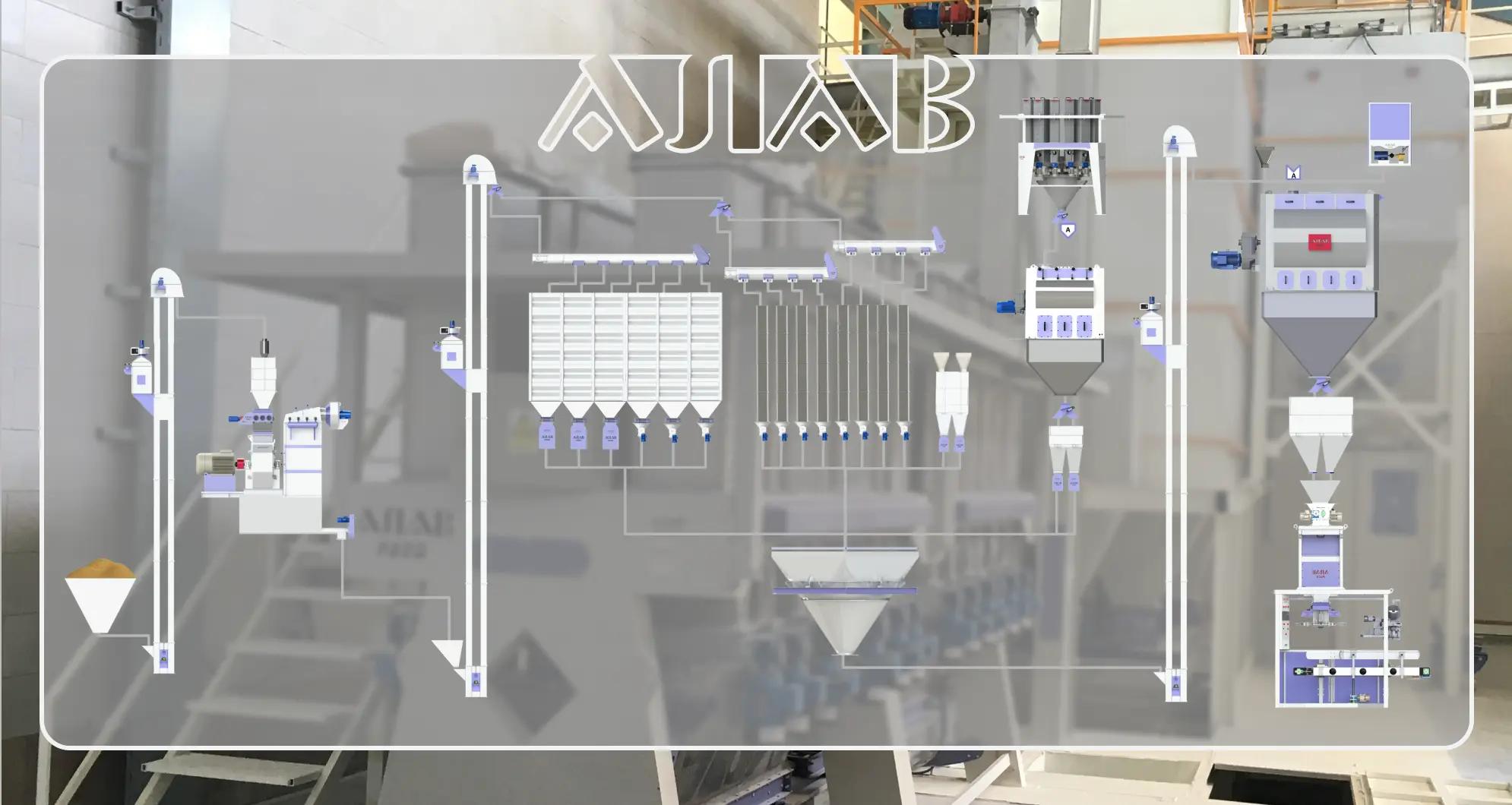 Premix & Concentrates Plants